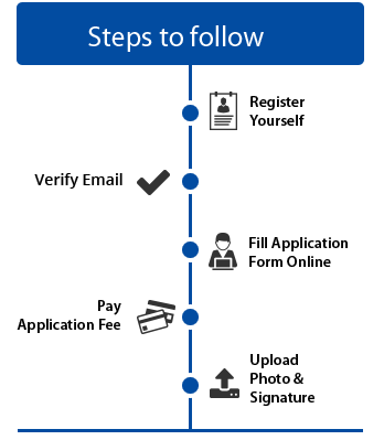 SRMJEEE 2022 Application Form (Over): Check Last Date to Apply