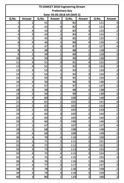 TS EAMCET 2021 Final Answer Key (OUT): Download PDF